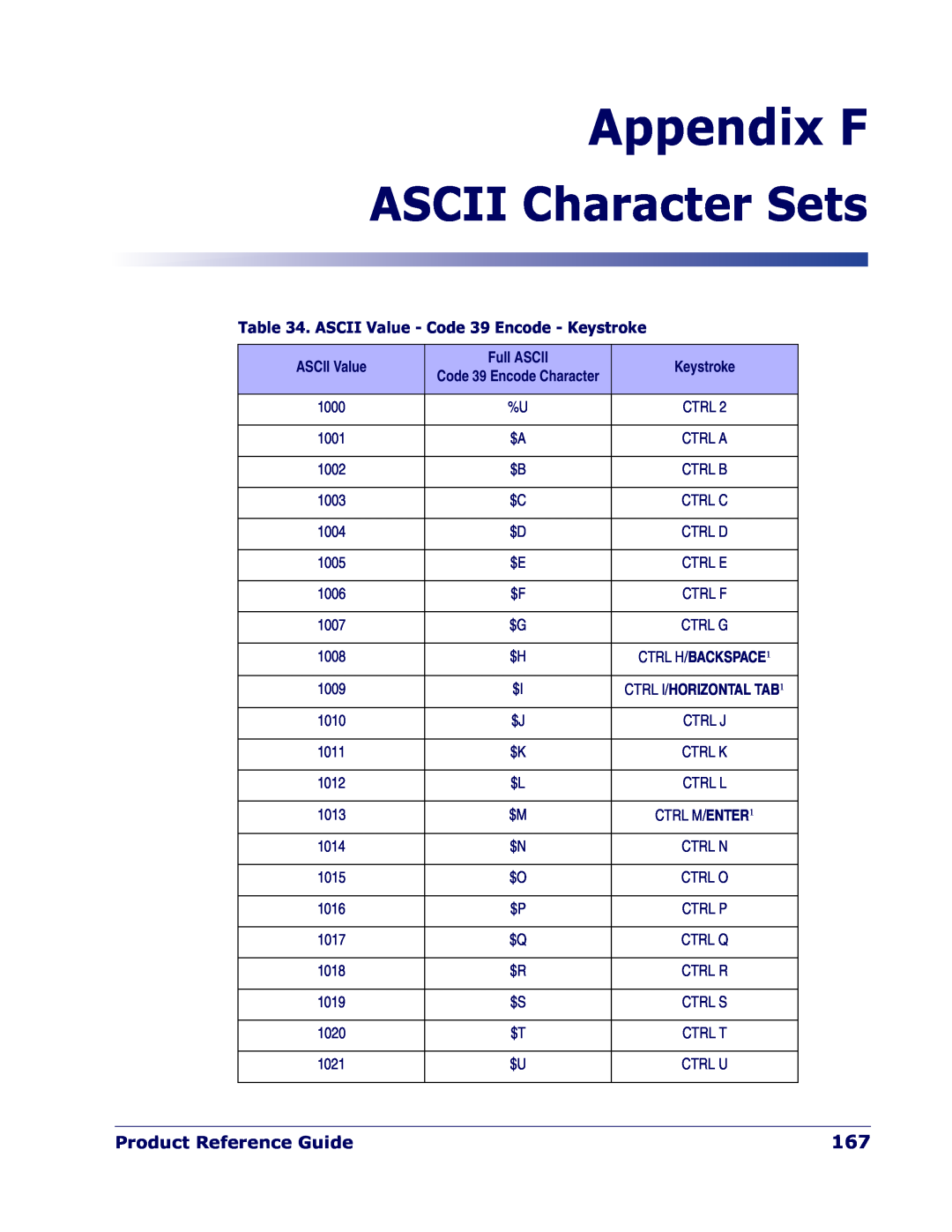 Datalogic Scanning QD 2300 Appendix F, ASCII Character Sets, Product Reference Guide, ASCII Value, Full ASCII, Keystroke 