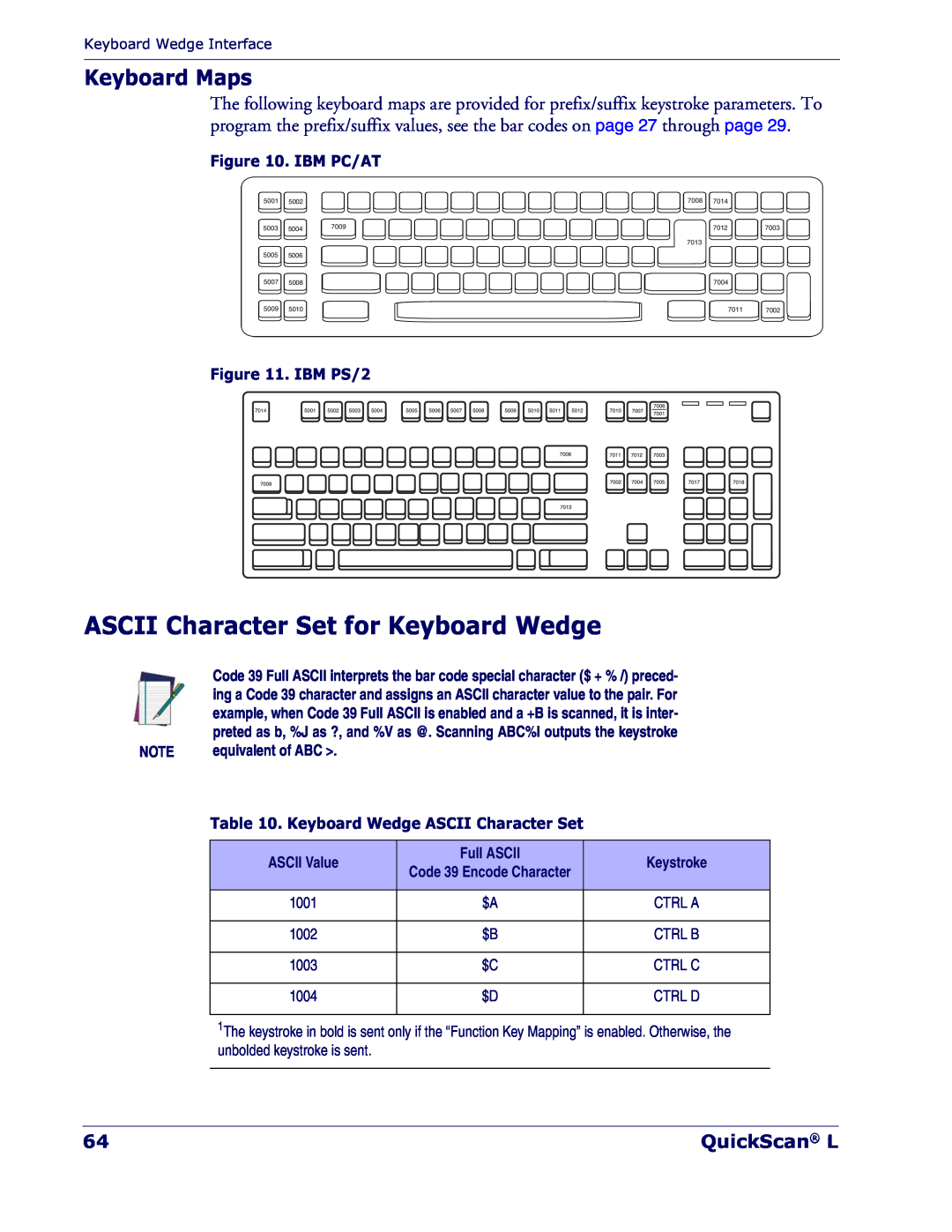 Datalogic Scanning QD 2300 manual ASCII Character Set for Keyboard Wedge, Keyboard Maps, QuickScan L, Ibm Pc/At, IBM PS/2 