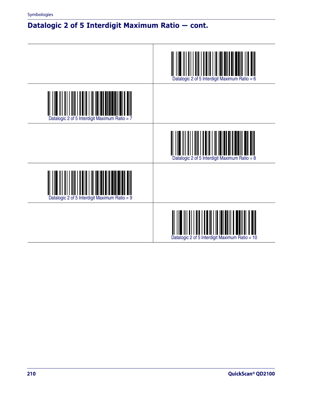 Datalogic Scanning QD2100 manual Datalogic 2 of 5 Interdigit Maximum Ratio 