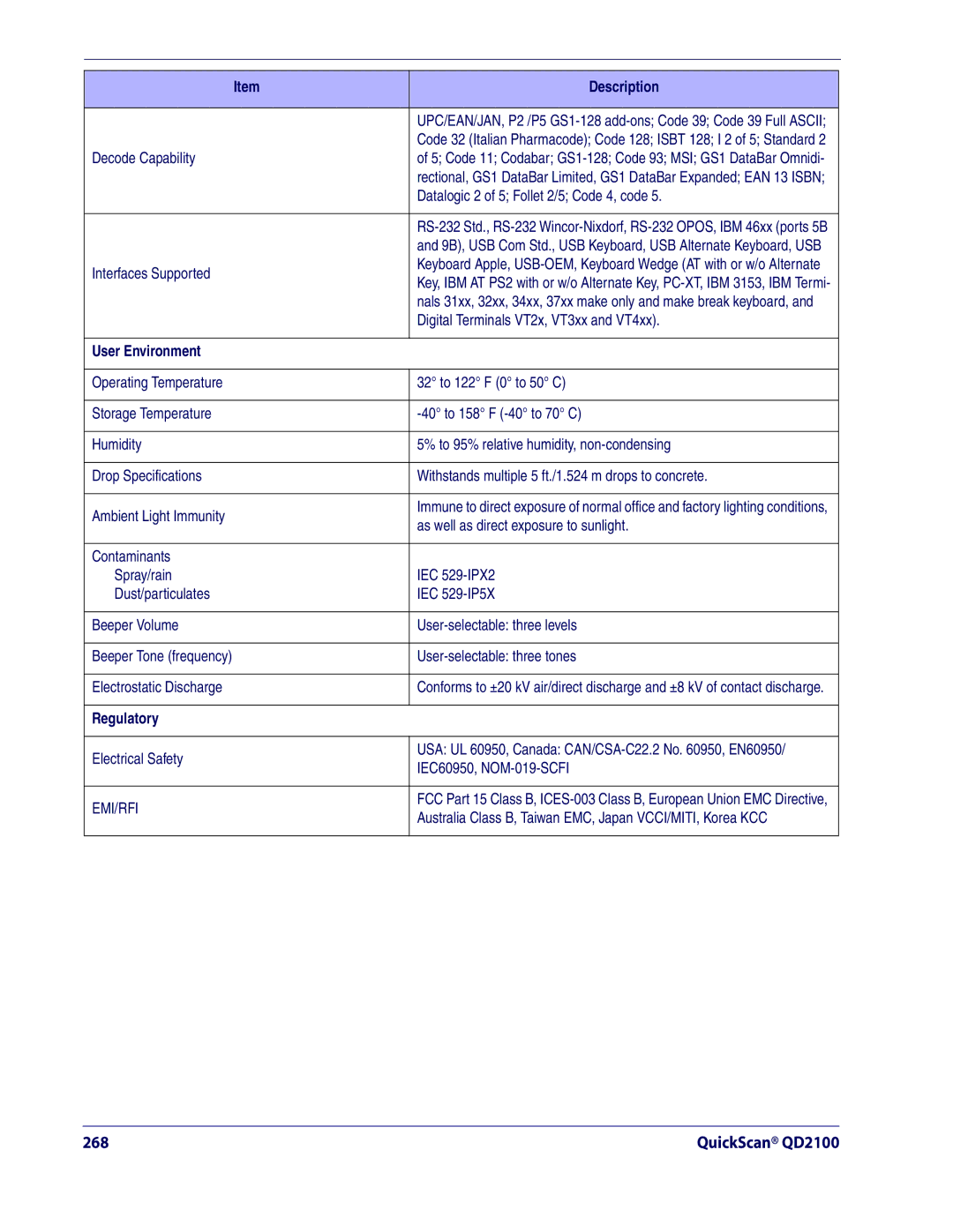 Datalogic Scanning QD2100 manual Decode Capability, Datalogic 2 of 5 Follet 2/5 Code 4, code, Interfaces Supported 