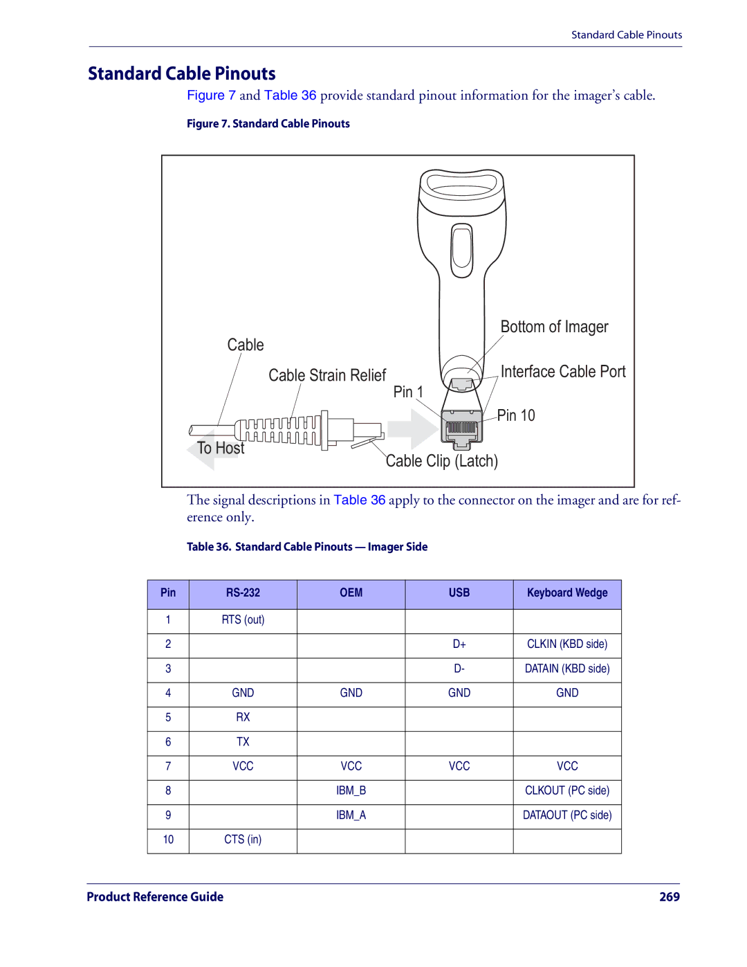 Datalogic Scanning QD2100 manual Standard Cable Pinouts, To Host Cable Clip Latch 