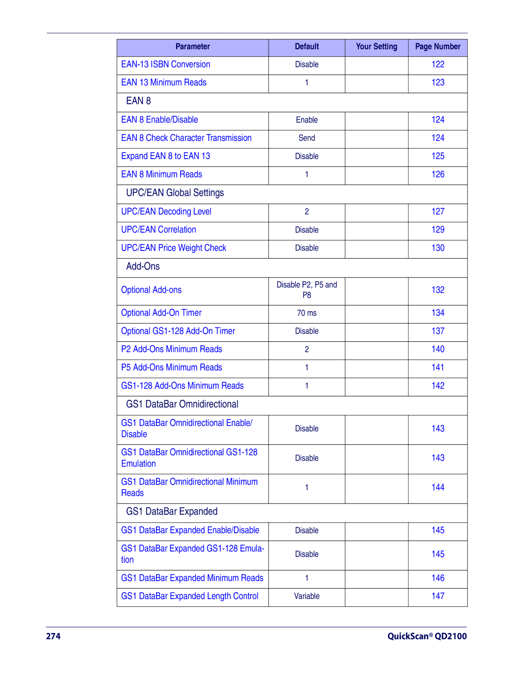 Datalogic Scanning QD2100 manual Ean 