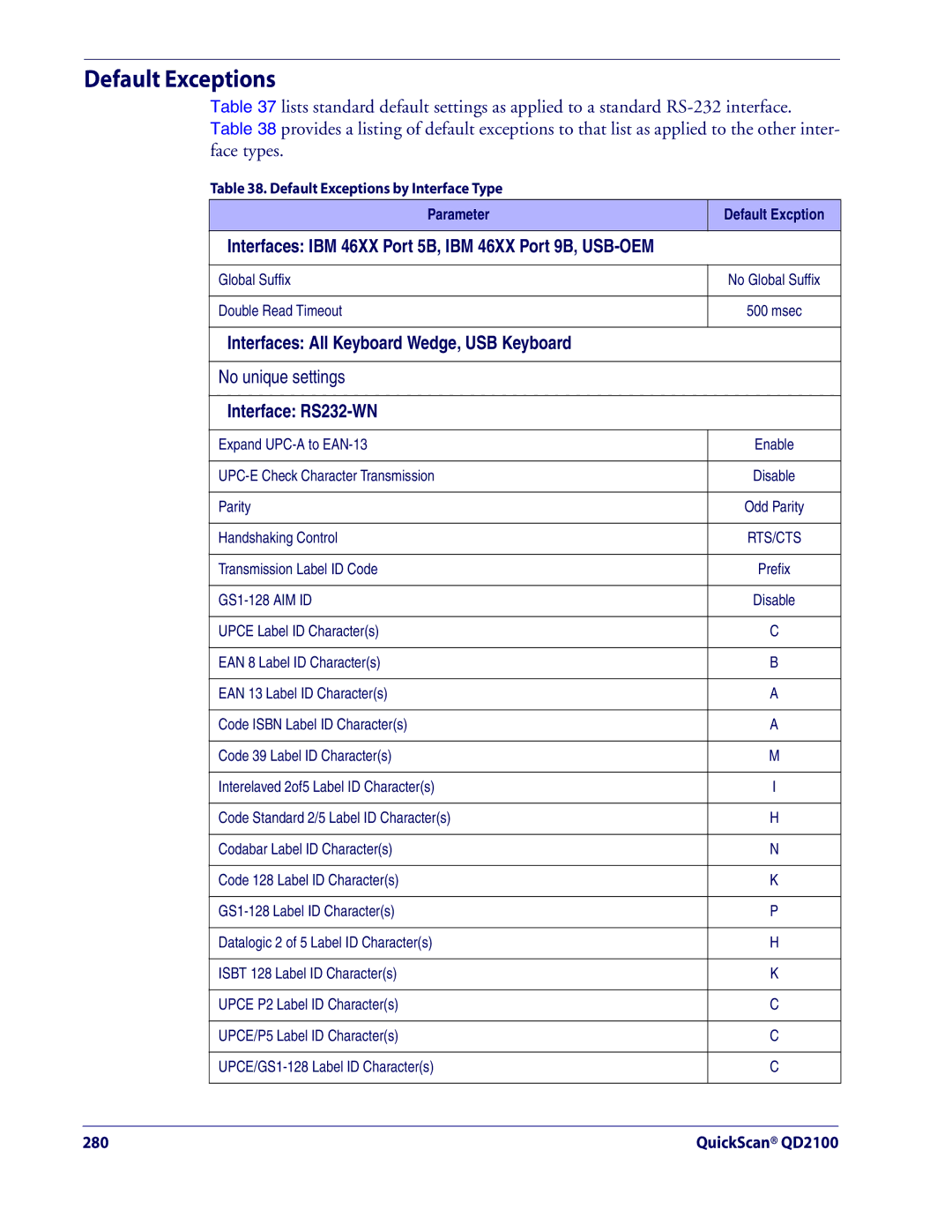 Datalogic Scanning QD2100 manual Default Exceptions 