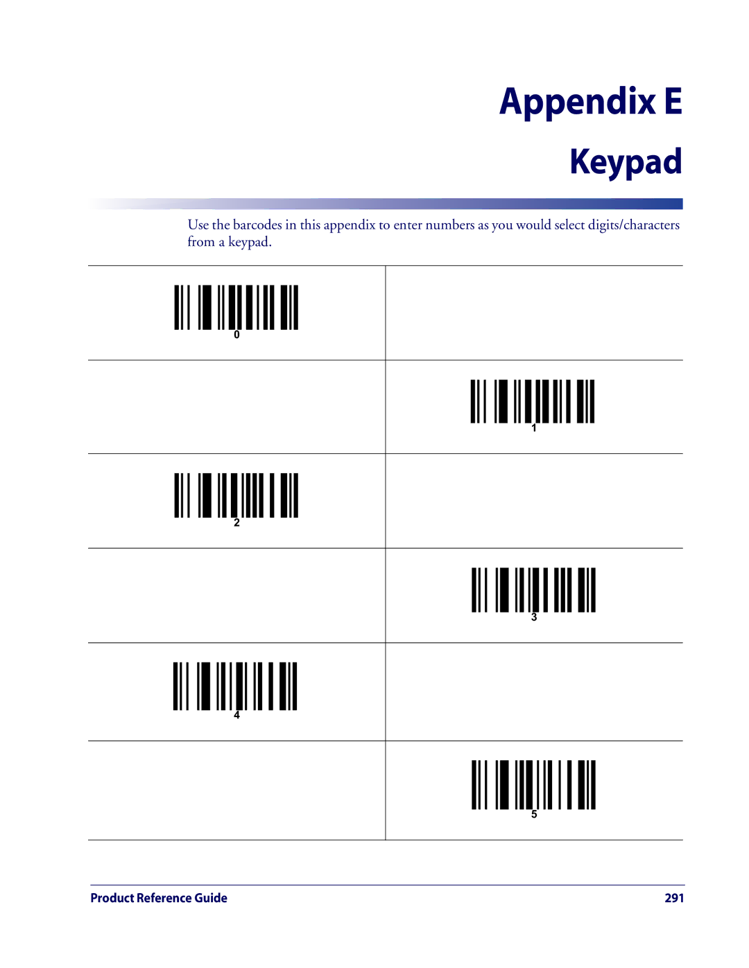 Datalogic Scanning QD2100 manual Appendix E, Keypad 