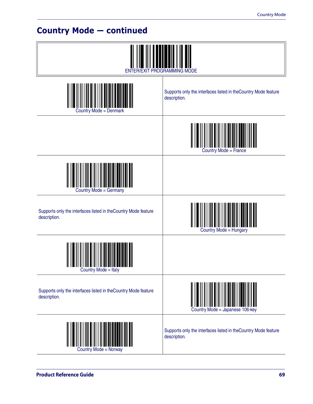 Datalogic Scanning QD2100 manual Country Mode 