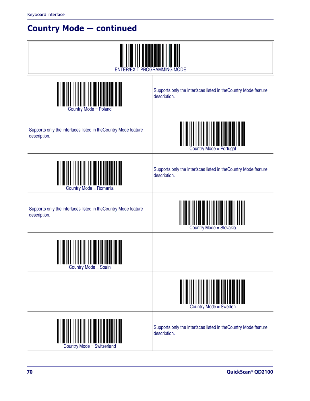 Datalogic Scanning QD2100 manual Country Mode 