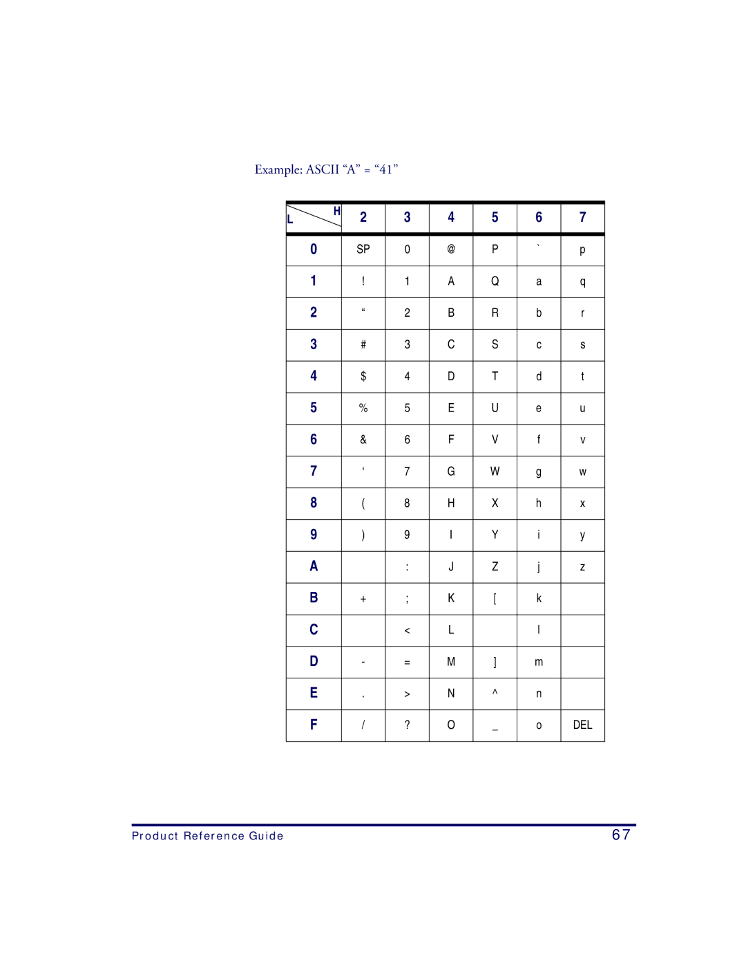 Datalogic Scanning QS2500 manual Example Ascii a = 