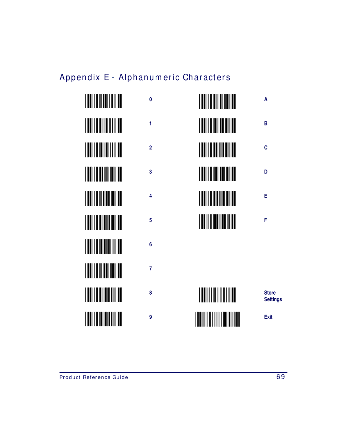 Datalogic Scanning QS2500 manual Appendix E Alphanumeric Characters 