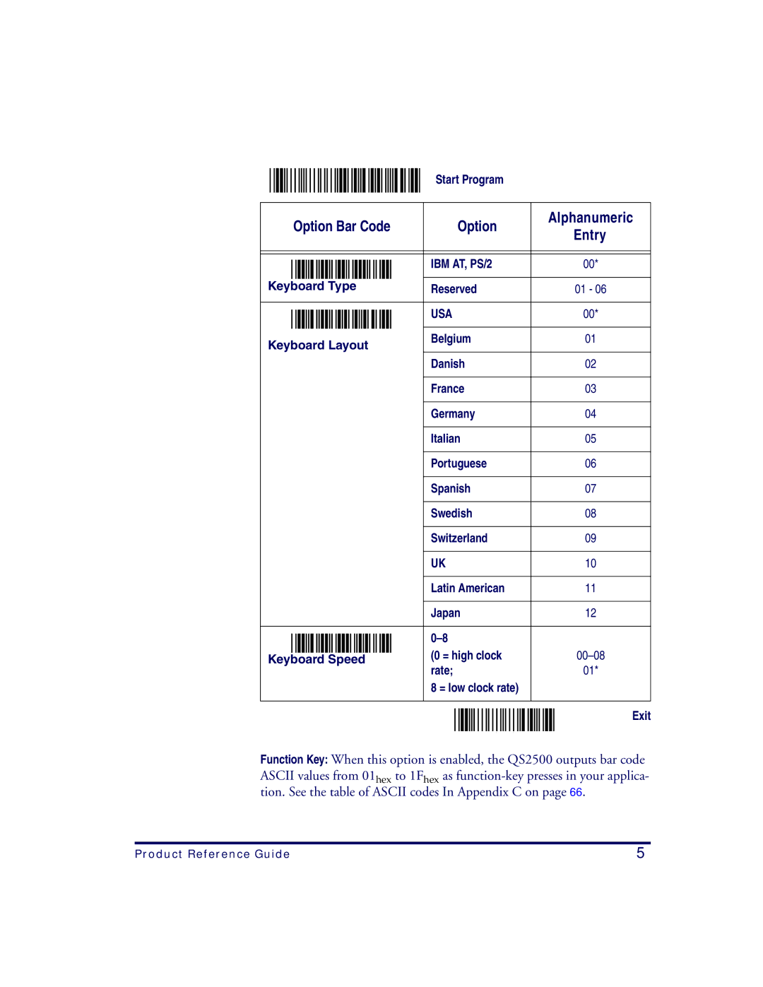 Datalogic Scanning QS2500 manual Option Bar Code 