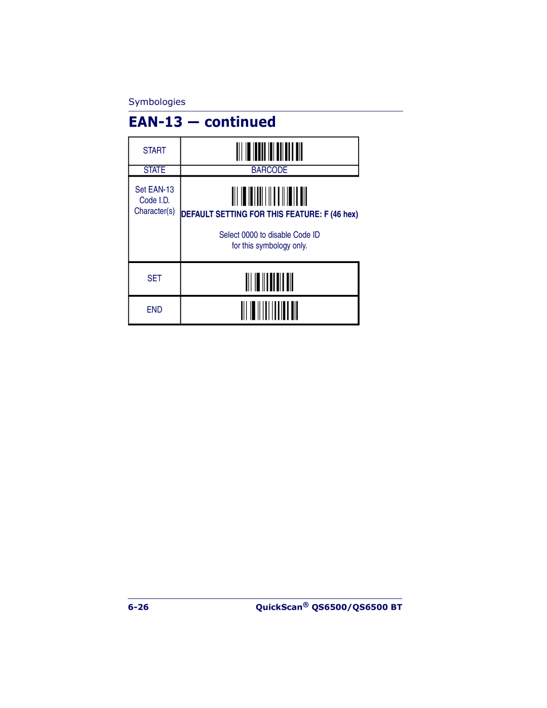 Datalogic Scanning QS6500BT manual Default Setting for this Feature F 46 hex 