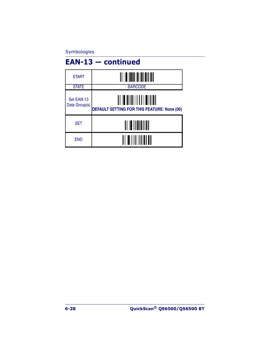 Datalogic Scanning QS6500BT manual Set EAN-13 Data Groups 