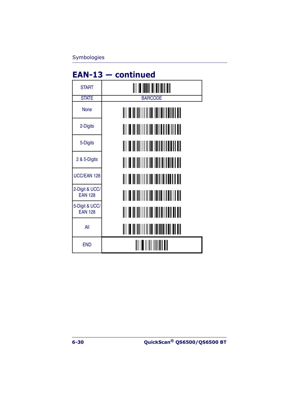 Datalogic Scanning QS6500BT manual Ucc/Ean 