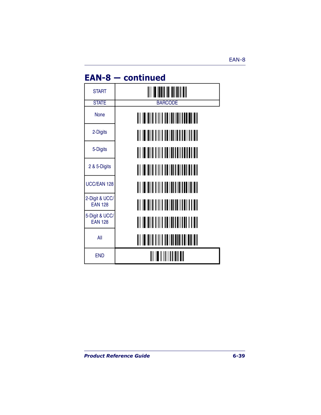 Datalogic Scanning QS6500BT manual Ucc/Ean 