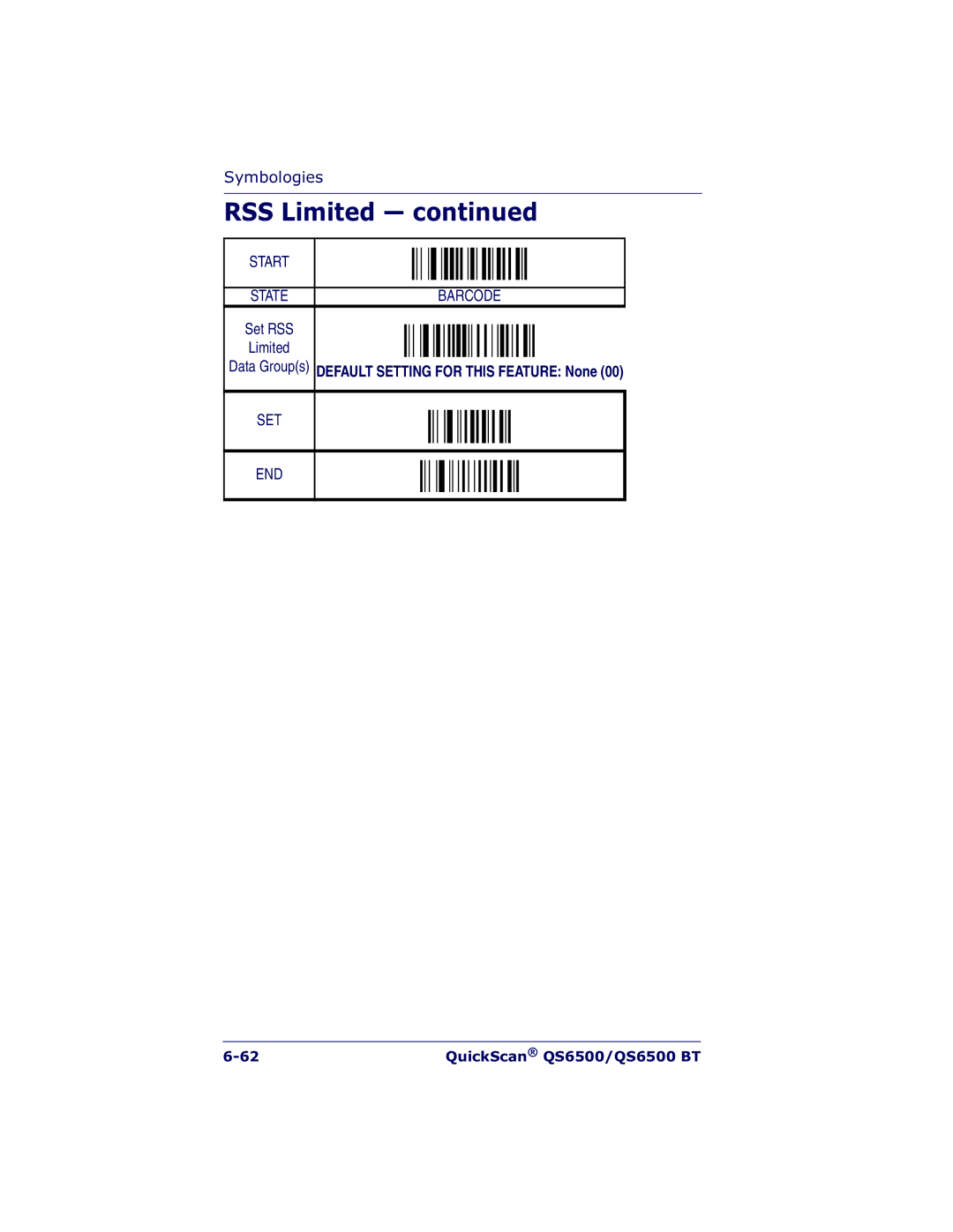 Datalogic Scanning QS6500BT manual Set RSS Limited Data Groups 