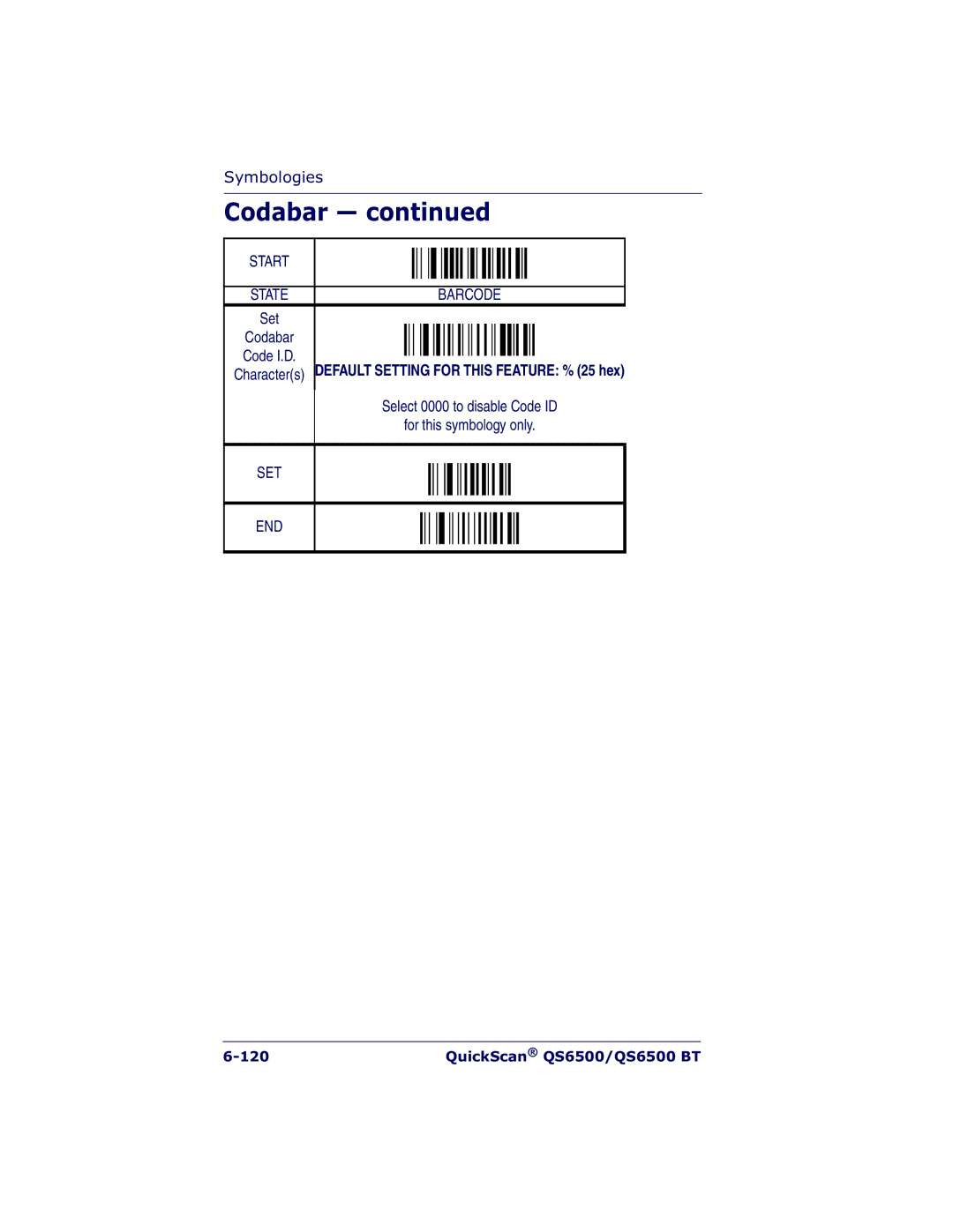 Datalogic Scanning QS6500BT manual QuickScan QS6500/QS6500 BT 