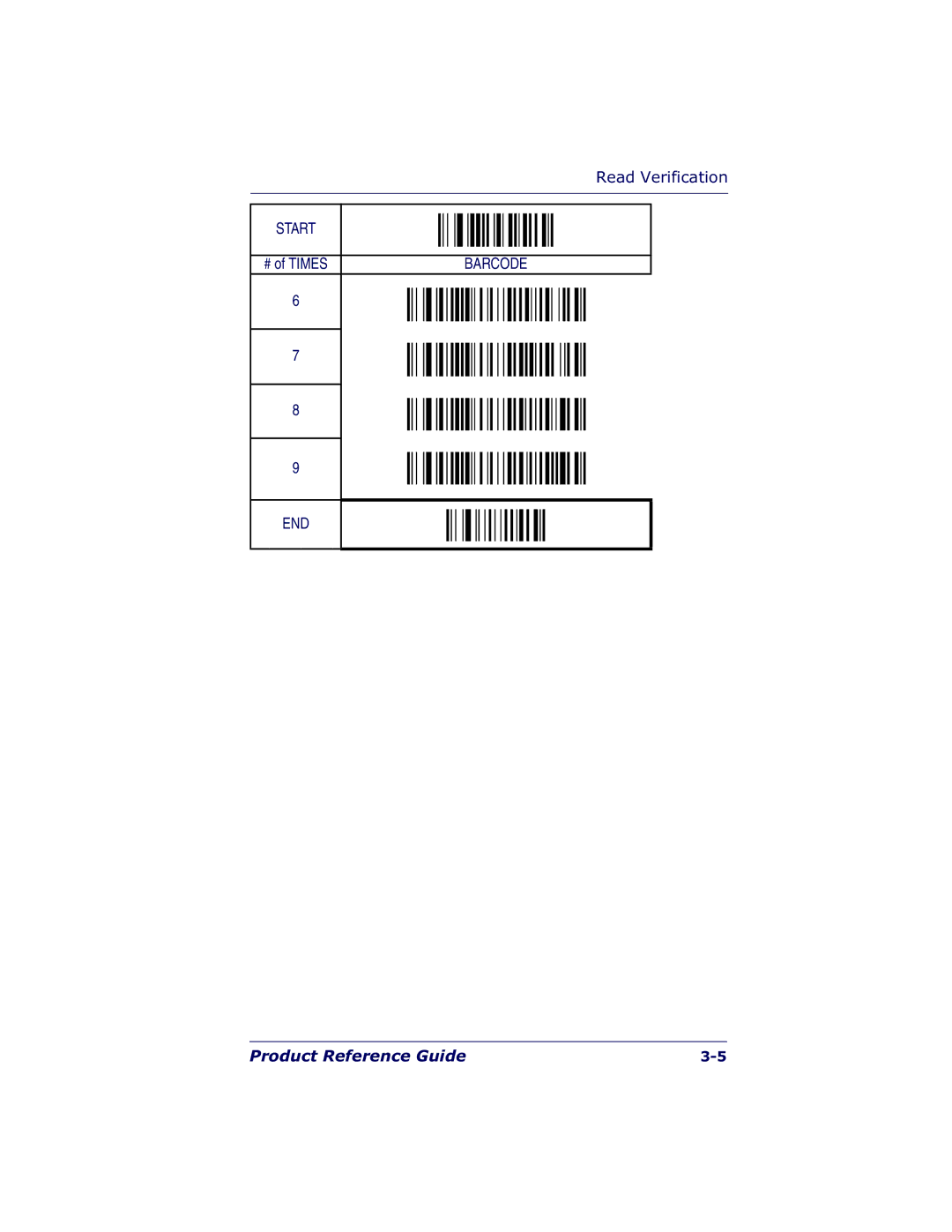 Datalogic Scanning QS6500BT manual Read Verification 