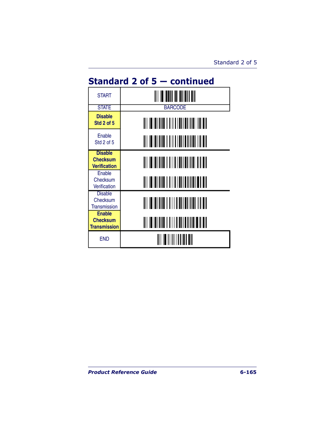 Datalogic Scanning QS6500BT manual Disable Std 2, Disable Checksum Verification 