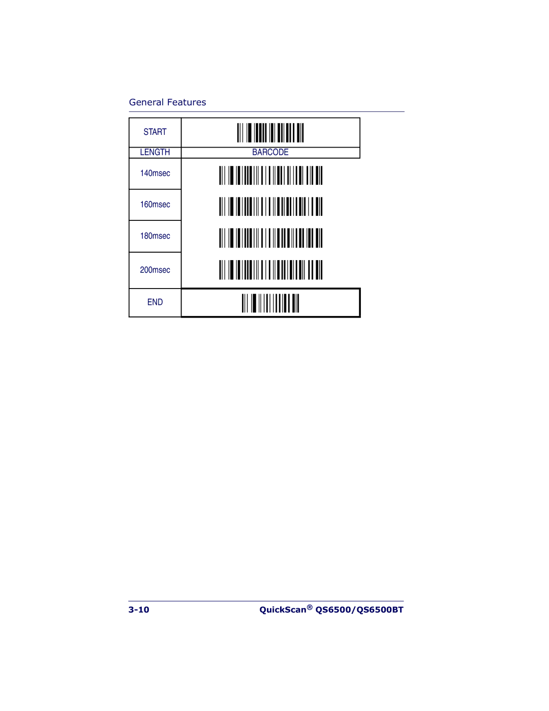 Datalogic Scanning QS6500BT manual Start Length Barcode 