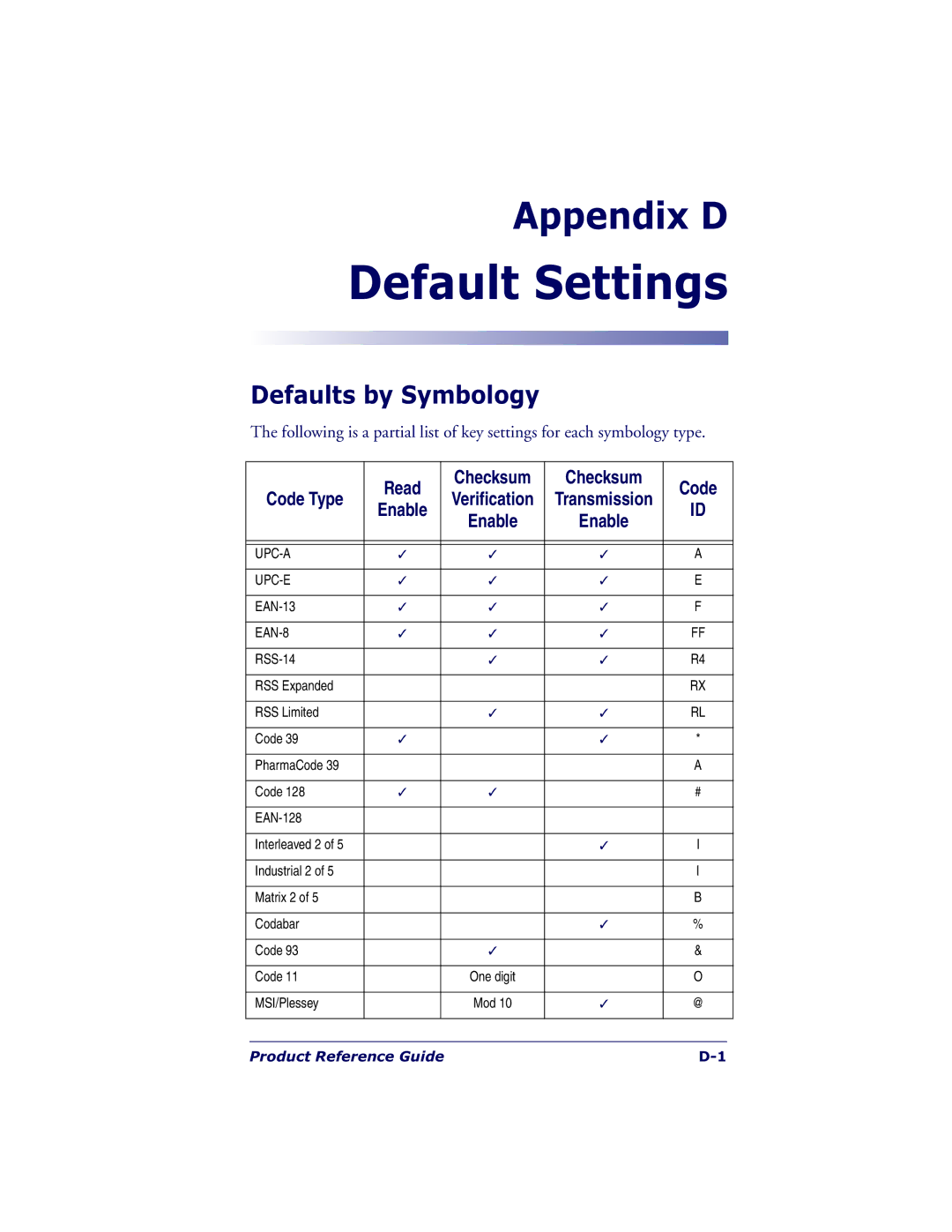 Datalogic Scanning QS6500BT manual Default Settings, Defaults by Symbology 