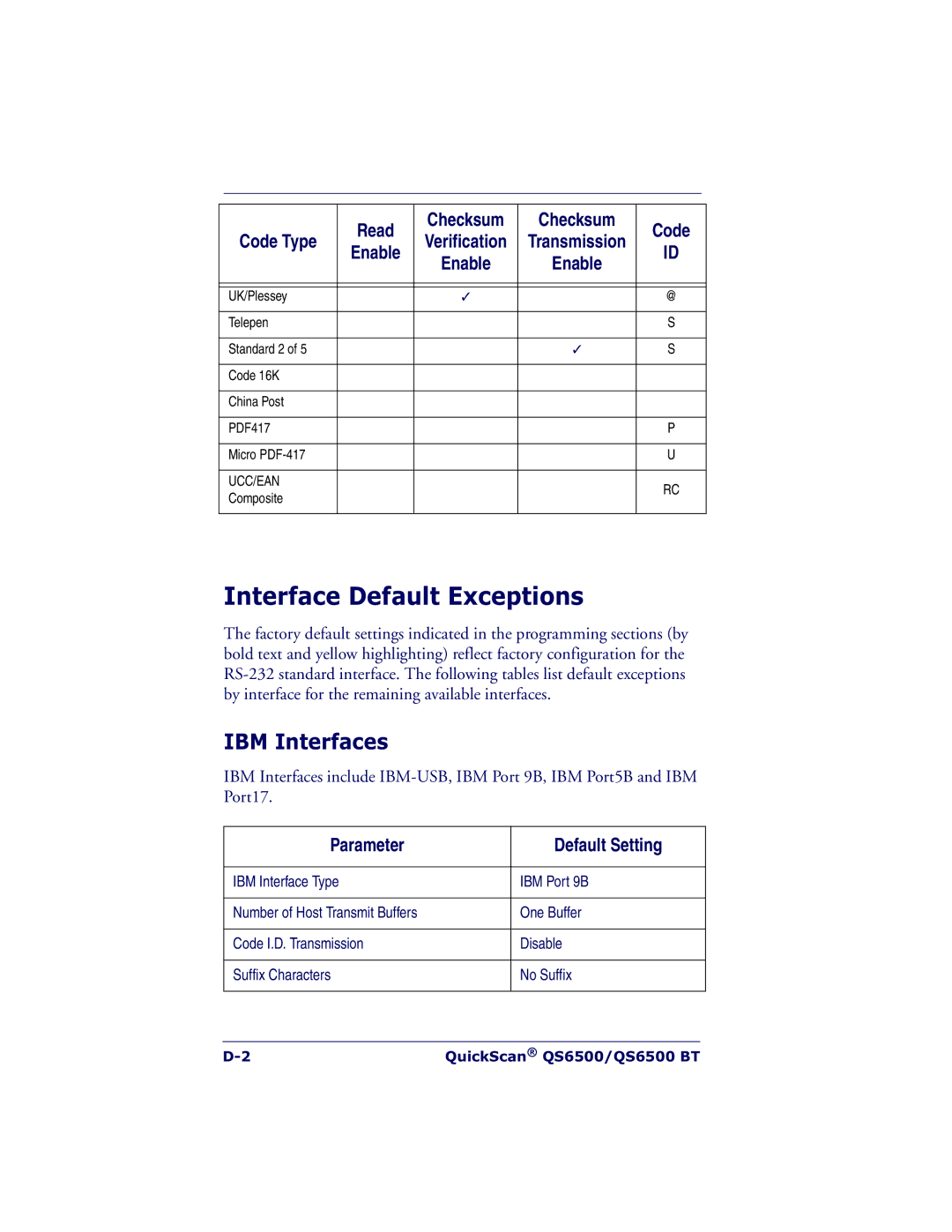 Datalogic Scanning QS6500BT manual Interface Default Exceptions, IBM Interfaces 