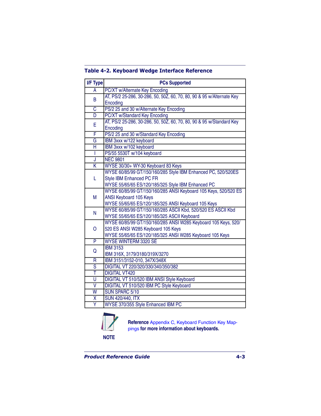 Datalogic Scanning QS6500BT manual Keyboard Wedge Interface Reference, PCs Supported 