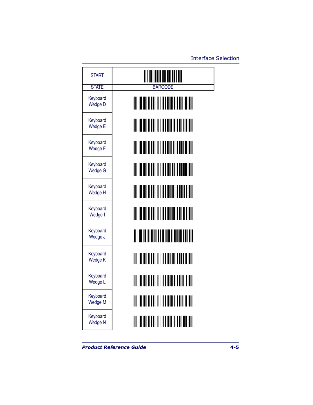 Datalogic Scanning QS6500BT manual Interface Selection 