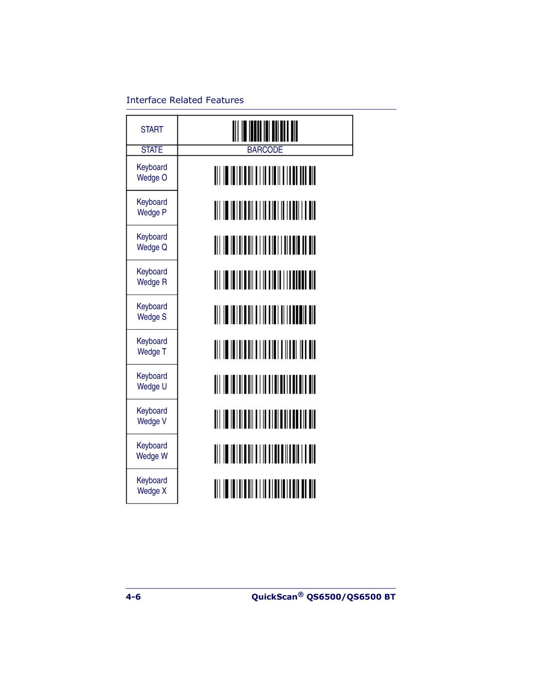 Datalogic Scanning QS6500BT manual Interface Related Features 