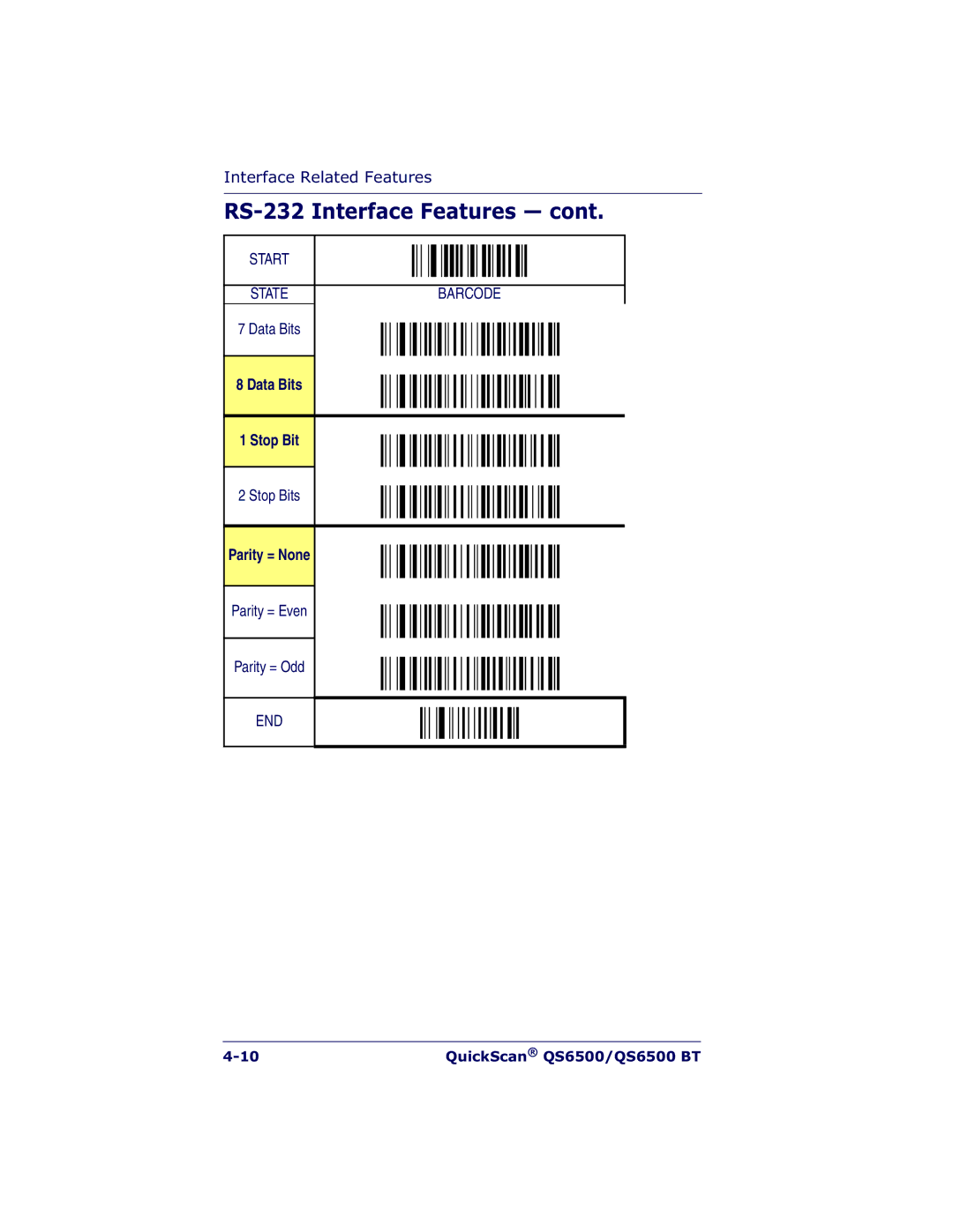 Datalogic Scanning QS6500BT manual Data Bits Stop Bit, Parity = None 