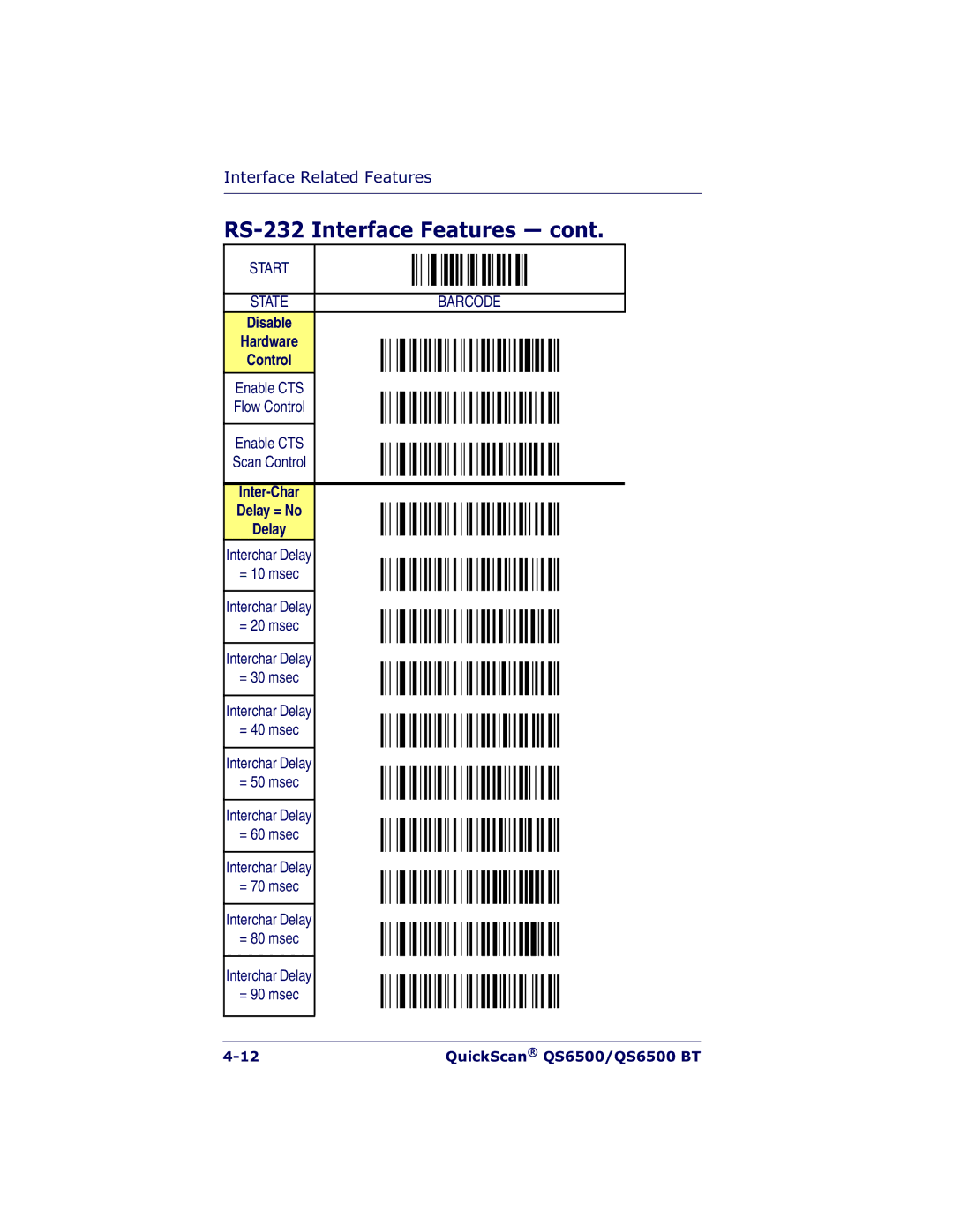 Datalogic Scanning QS6500BT manual Disable Hardware Control, Inter-Char Delay = No 