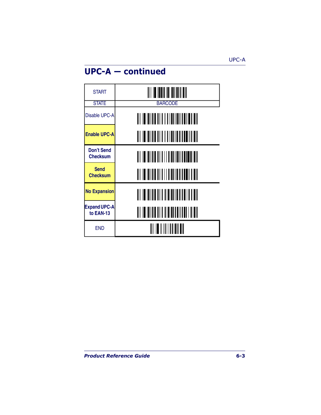 Datalogic Scanning QS6500BT manual Upc-A, Enable UPC-A Don’t Send Checksum No Expansion 