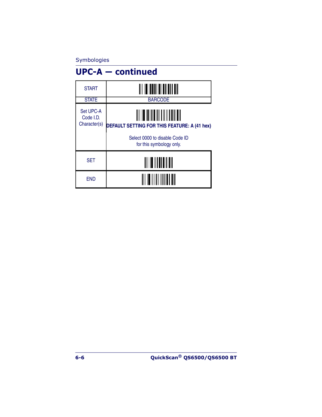 Datalogic Scanning QS6500BT manual Default Setting for this Feature a 41 hex 