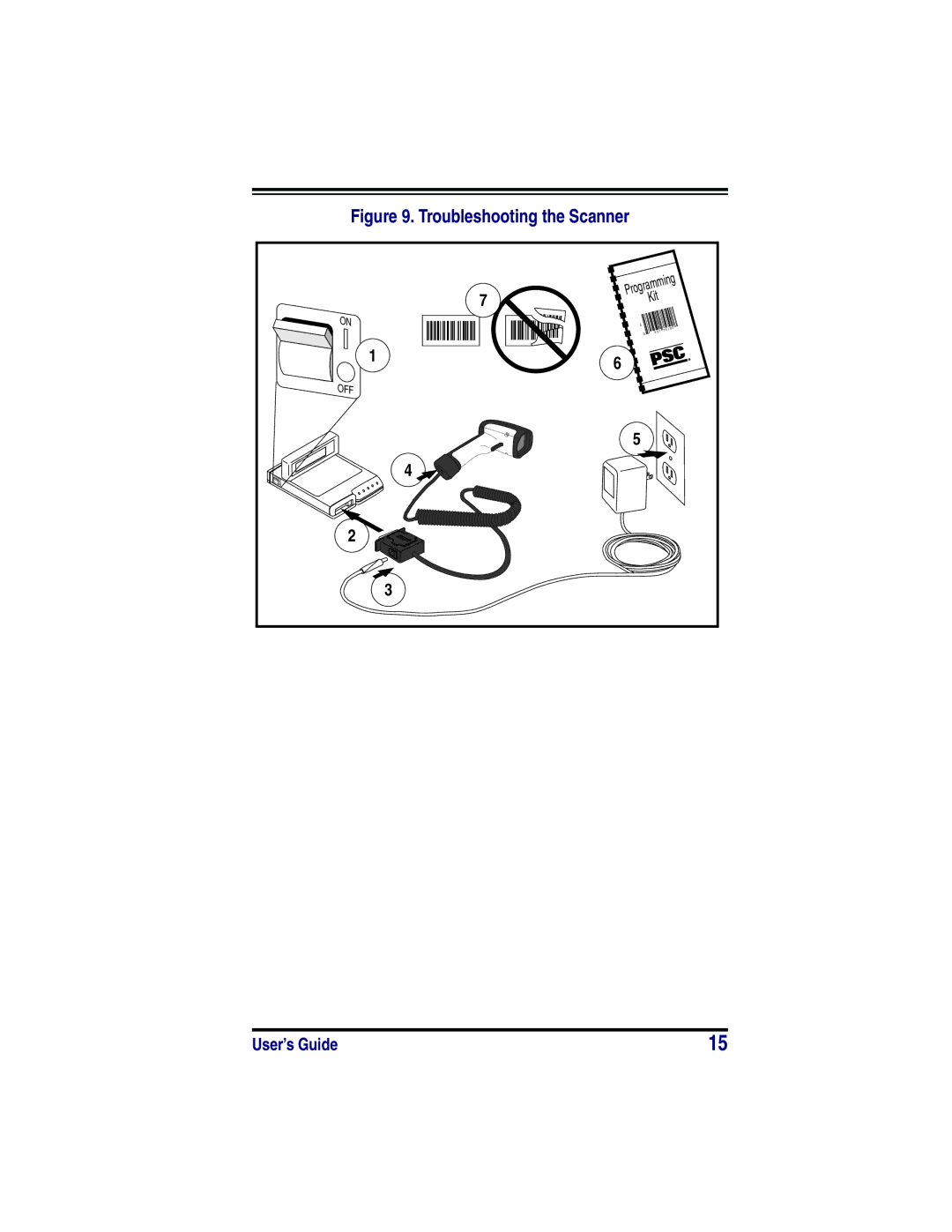 Datalogic Scanning XLR, SR, HD manual Troubleshooting the Scanner 