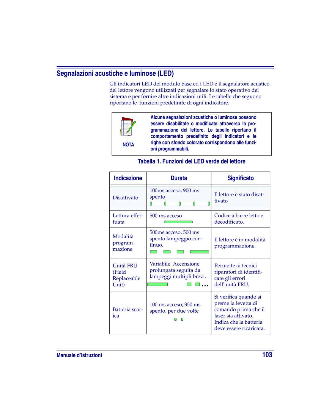 Datalogic Scanning HD, SR, LR Segnalazioni acustiche e luminose LED, 103, Indicazione Durata Significato, Oni programmabili 