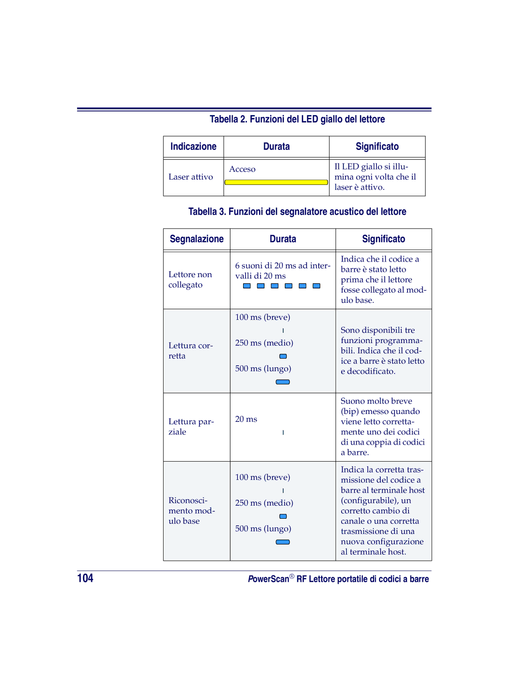 Datalogic Scanning SR, XLR, HD manual Tabella 2. Funzioni del LED giallo del lettore, Durata Significato, Segnalazione 