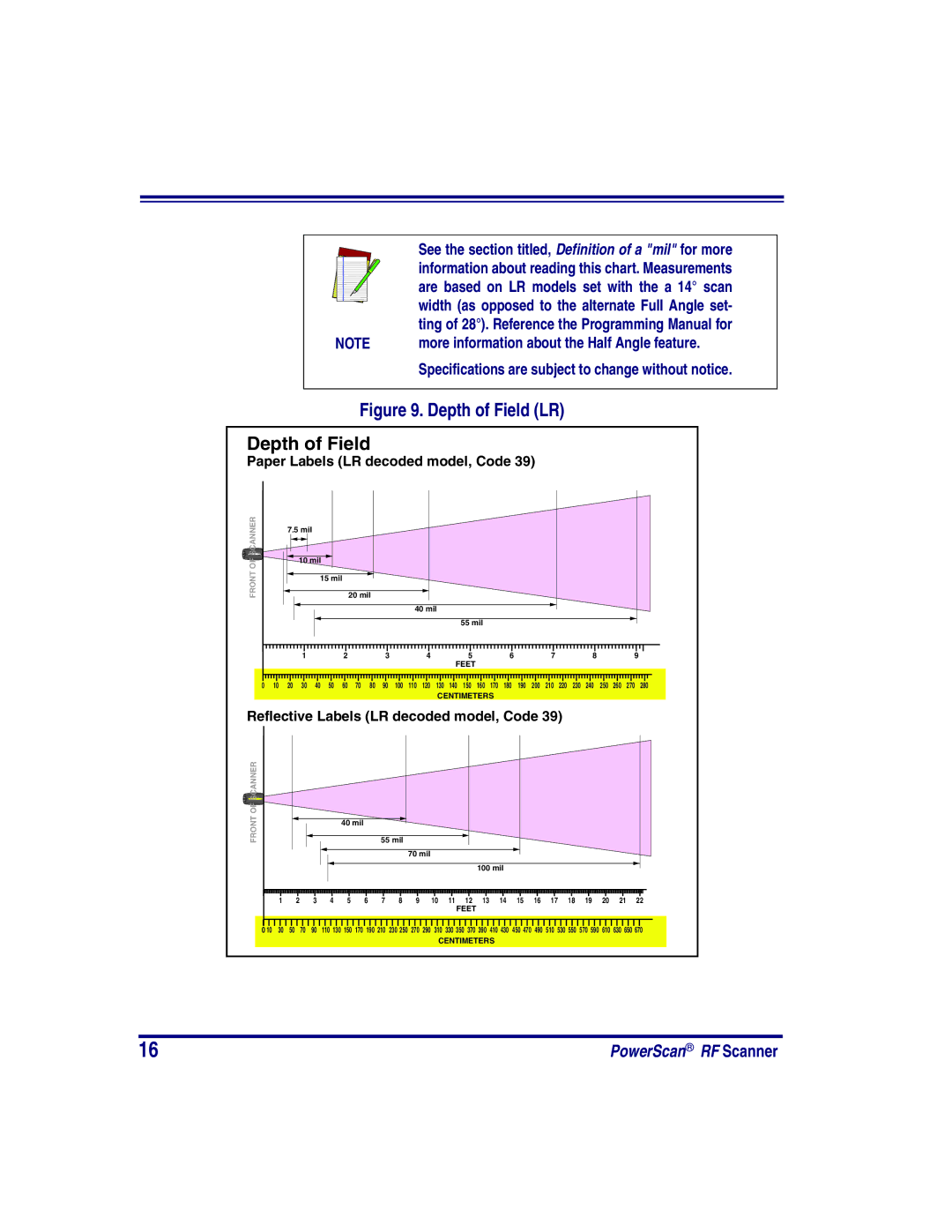 Datalogic Scanning SR, XLR, HD Are based on LR models set with the a 14 scan, More information about the Half Angle feature 