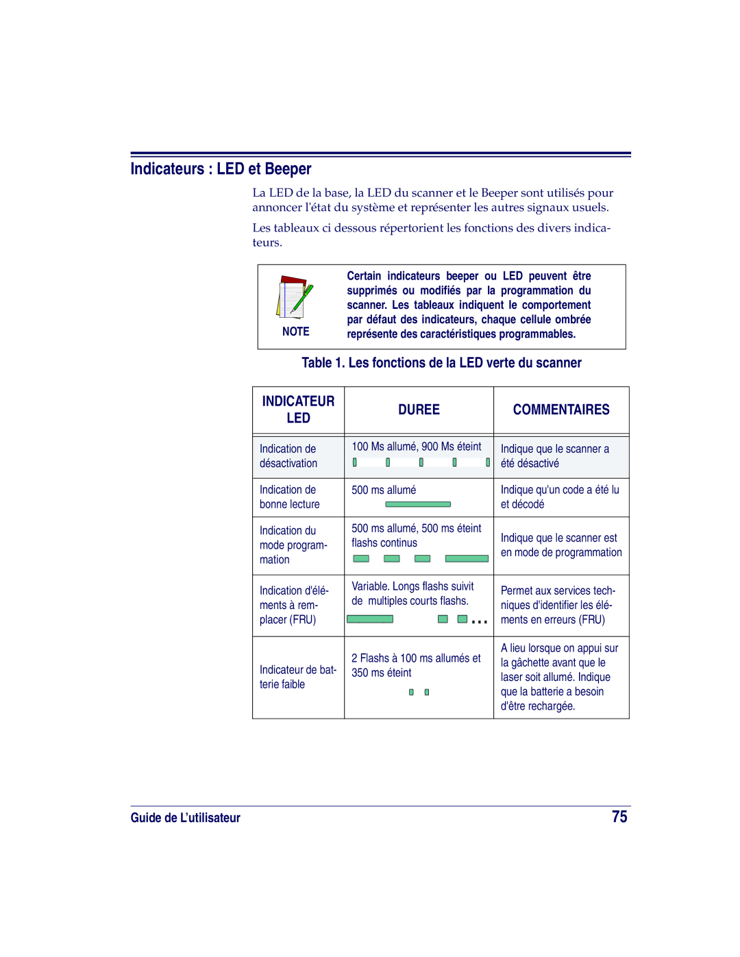 Datalogic Scanning HD, SR, XLR manual Indicateurs LED et Beeper, Les fonctions de la LED verte du scanner 