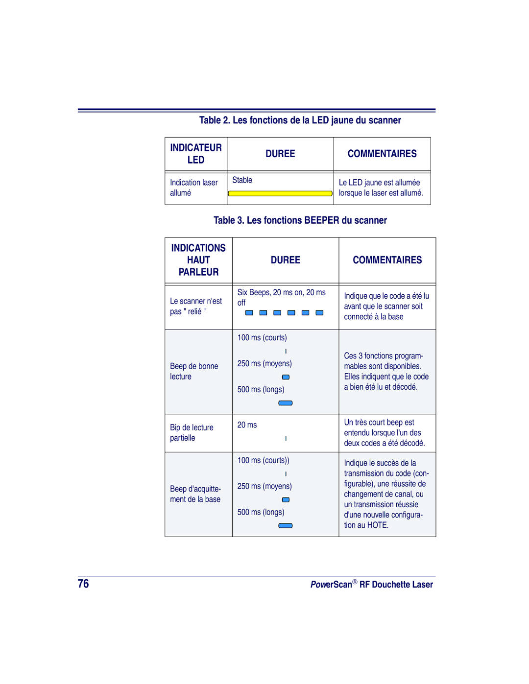Datalogic Scanning SR, XLR, HD manual Les fonctions de la LED jaune du scanner, Les fonctions Beeper du scanner 