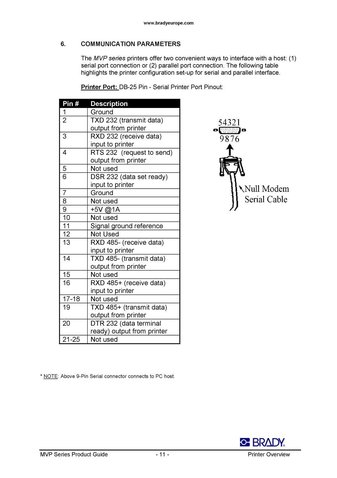 Datamax 200MVP, 300MVP manual Pin # Description, Communication Parameters 