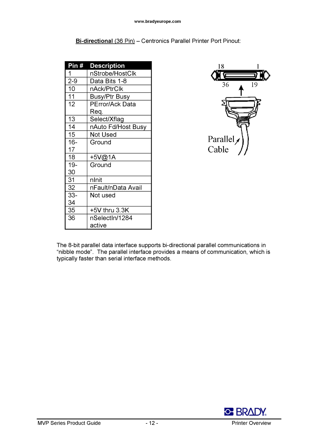 Datamax 300MVP, 200MVP manual NStrobe/HostClk 