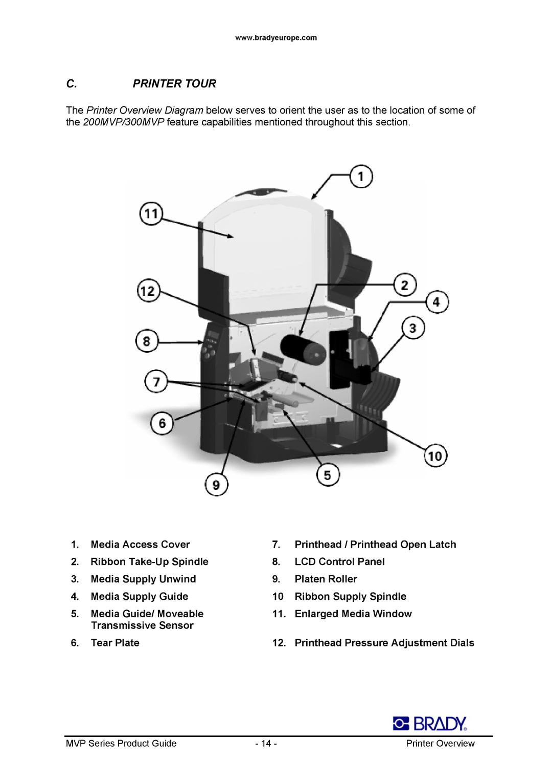 Datamax 300MVP, 200MVP manual Printer Tour 