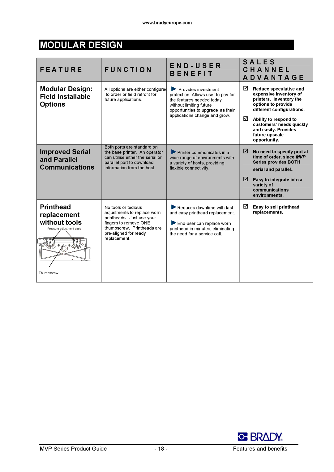 Datamax 300MVP, 200MVP Modular Design, Field Installable, Options, Improved Serial, Parallel, Communications, Replacement 