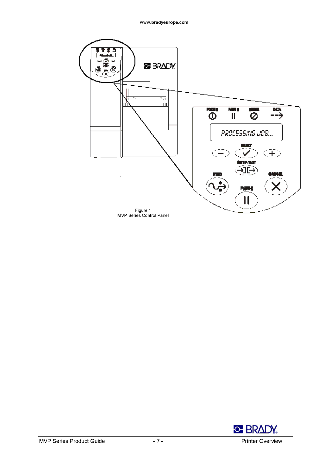 Datamax 200MVP, 300MVP manual MVP Series Control Panel 