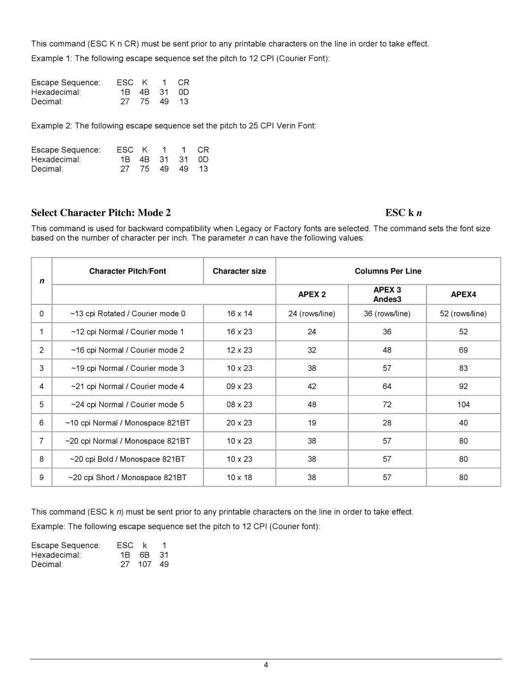 Datamax 7A300007 Rev. 2 manual Select Character Pitch Mode ESC k n, Apex APEX4, Andes3 