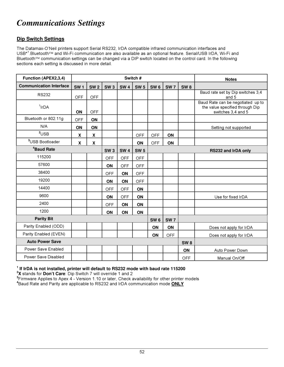 Datamax 7A300007 Rev. 2 manual Communications Settings, Dip Switch Settings, Off, OFF 2USB 