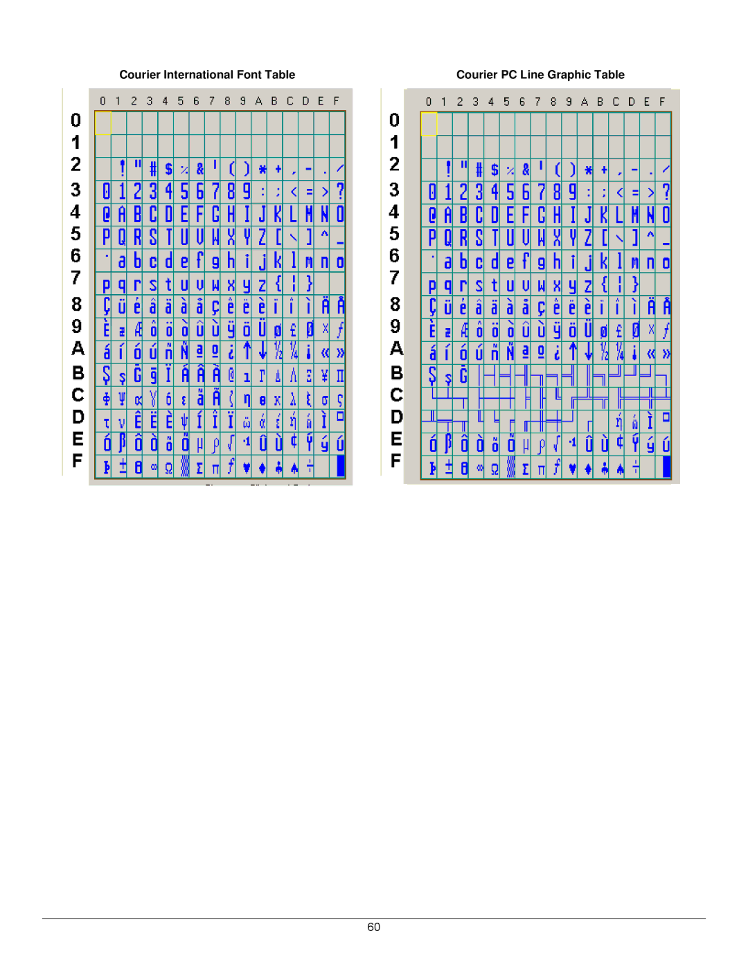 Datamax 7A300007 Rev. 2 manual Courier International Font Table, Courier PC Line Graphic Table 