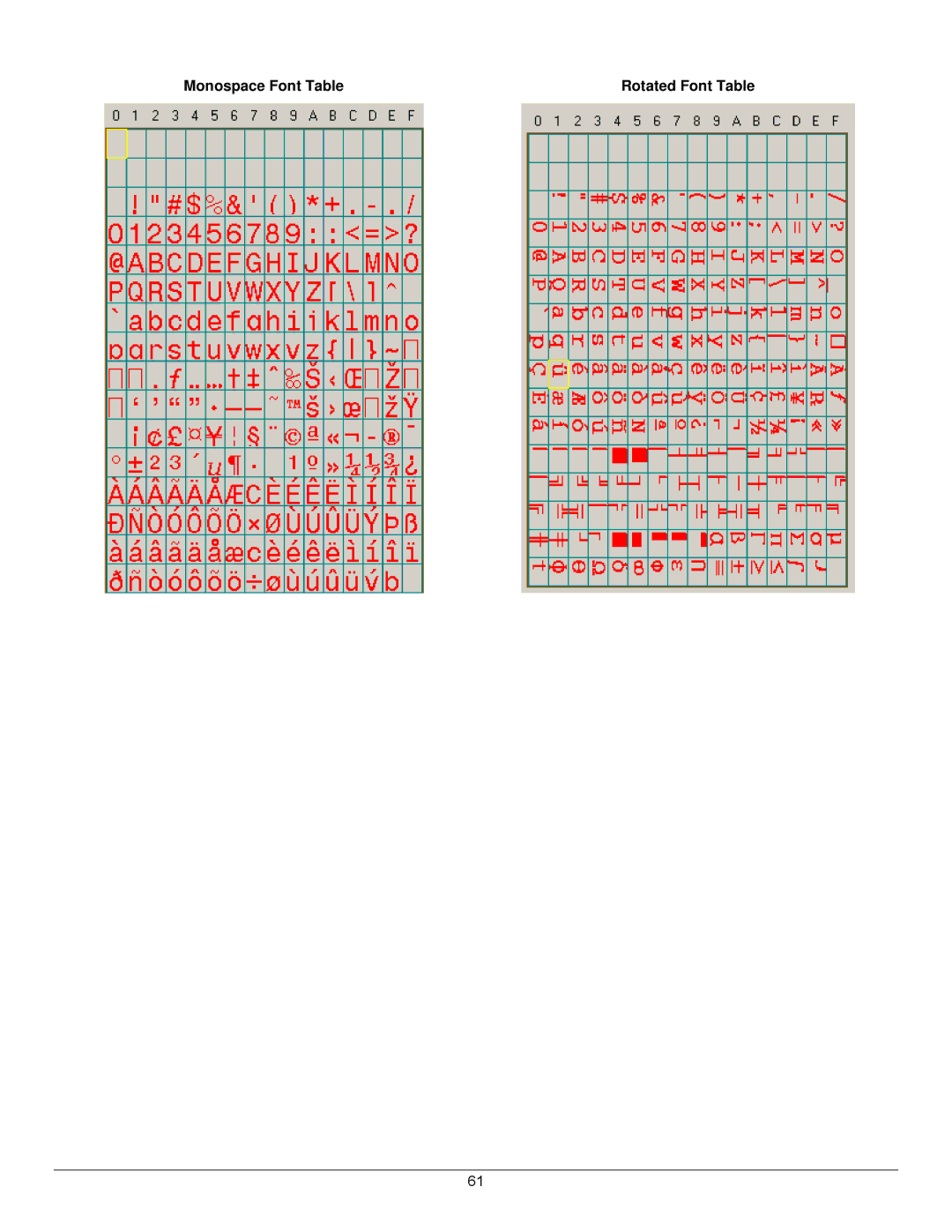 Datamax 7A300007 Rev. 2 manual Monospace Font Table, Rotated Font Table 