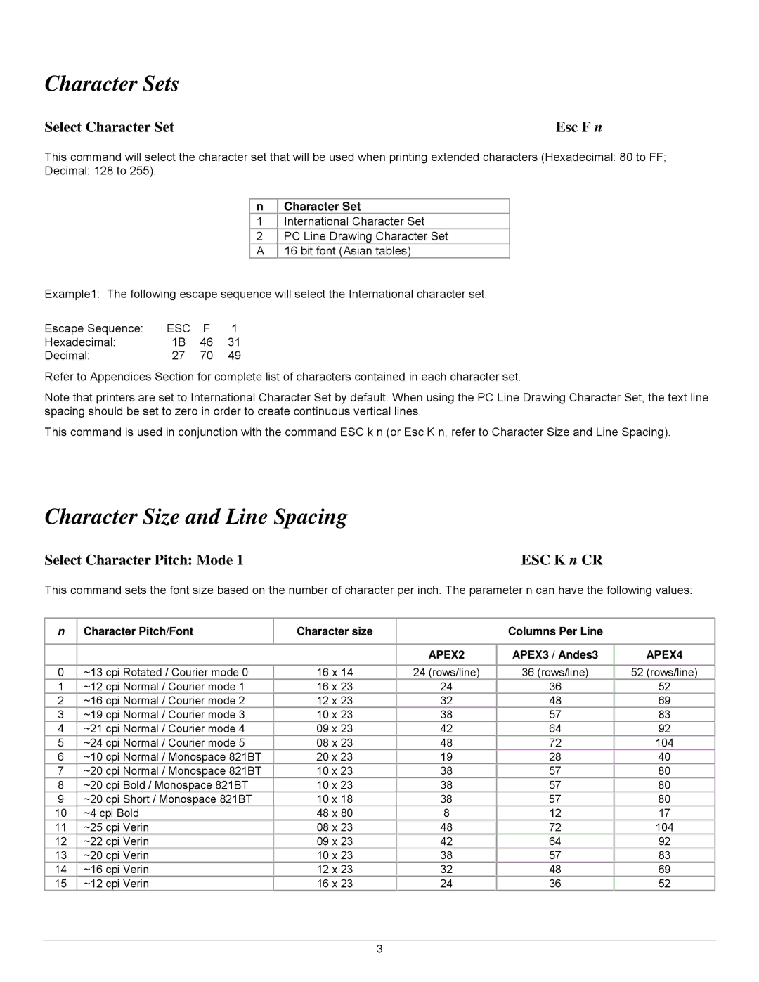 Datamax 7A300007 Rev. 2 manual Character Sets, Character Size and Line Spacing, Select Character Set Esc F n 