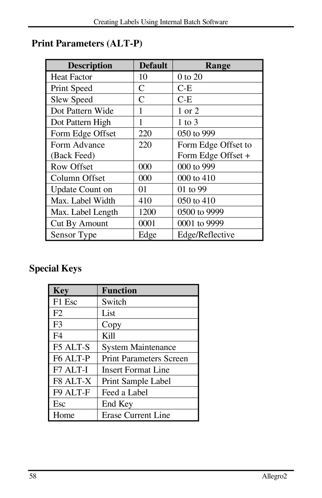 Datamax Allegro 2 manual Print Parameters ALT-P, Special Keys, Key Function 