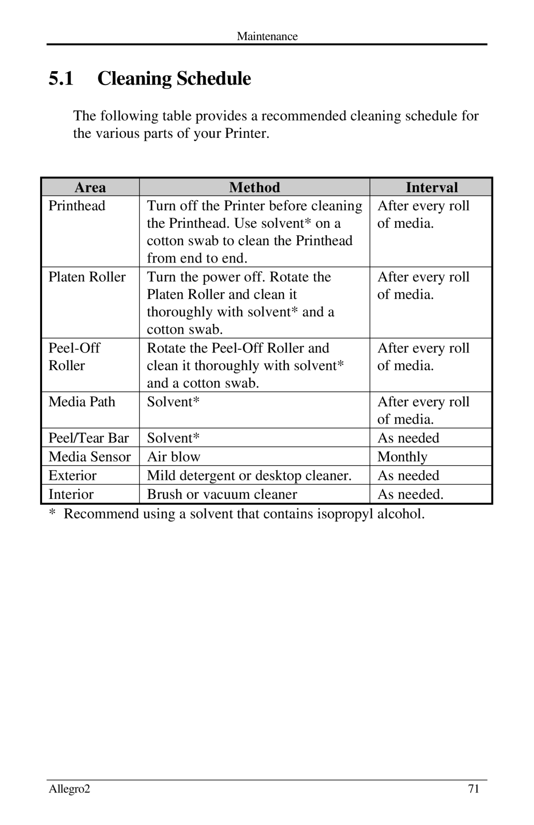 Datamax Allegro 2 manual Cleaning Schedule, Area Method Interval 