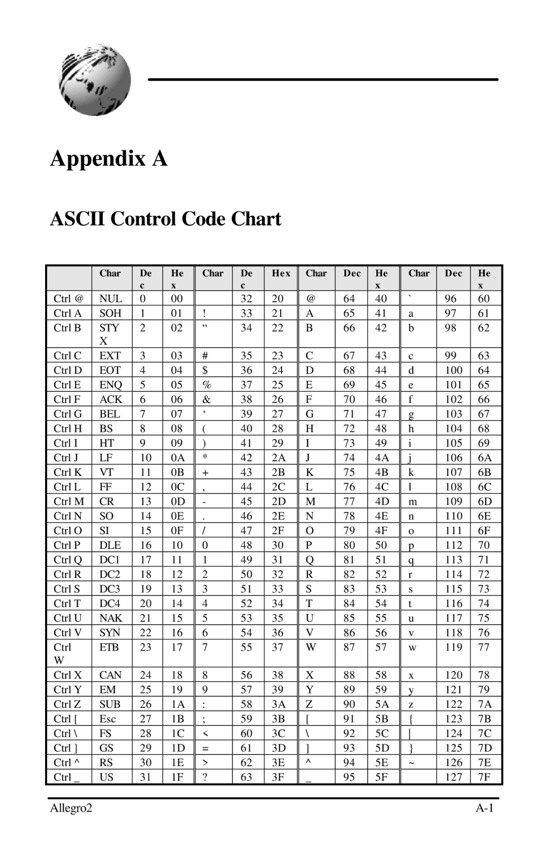 Datamax Allegro 2 manual Appendix a, Ascii Control Code Chart 